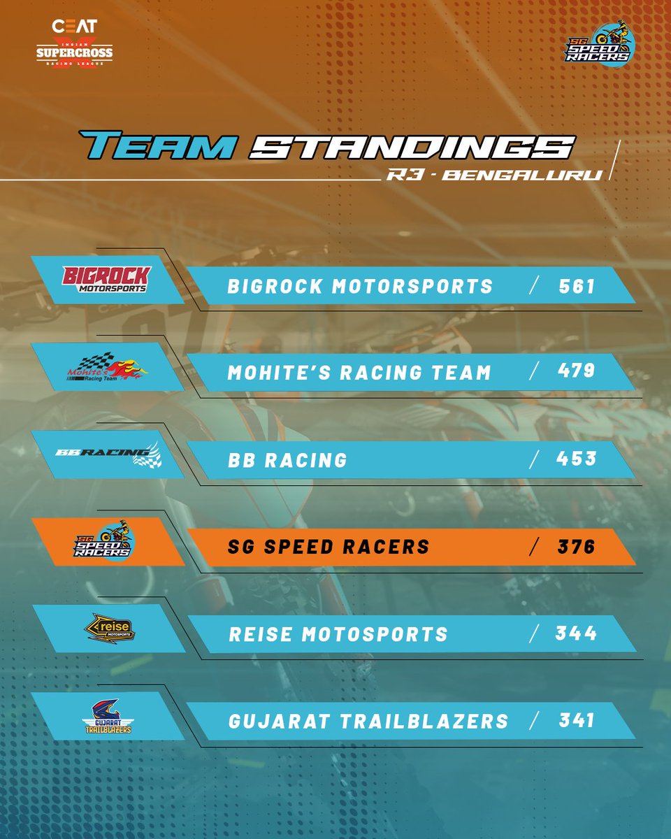 SG Speed Racers tweet media