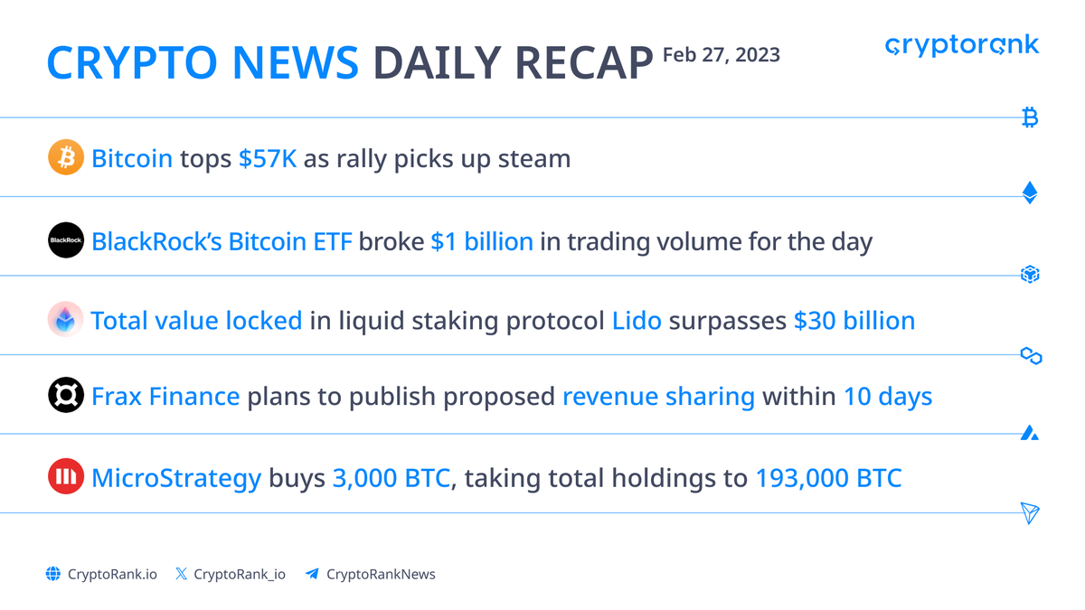 CryptoRank.io tweet media