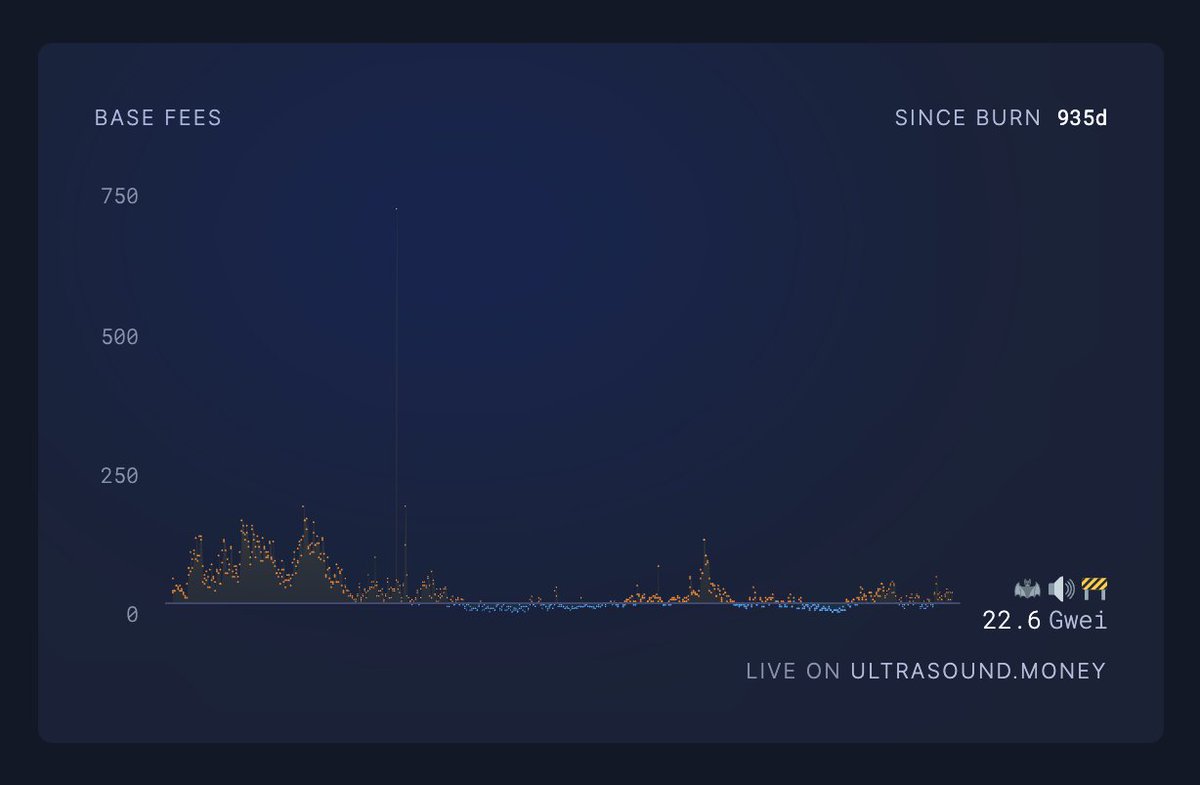 gonna go bright orange again 👀 ETH supply will decline sharply 📉 prepare  for the wild burn 🚒🧯🧑‍🚒