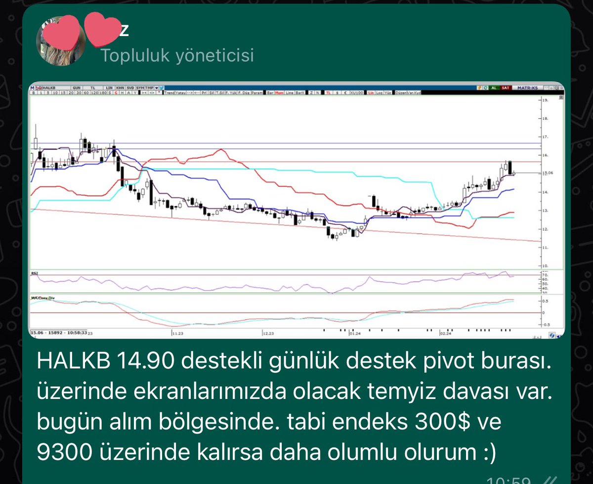 louisa_clark_'s tweet photo. Şimdi Haftasonu gözünüz kamu bankalarında olsun demiştim HALKB temyiz davası var demiştim…

Bu gün analiz yaptım özelde tabi paylaşmak isterim zamanı geldiğinde zamanında almayı severim bilirsiniz 

Bakınız #halkb #xulou 

Bakıyorum aaaa halkb kopmuş 14.90 takip rakamım 😅🧿📈📉

Havamı atıp gidiyorum isteyen gelir istemeyen gelmez ben jestimi yaptım  🥸🤓