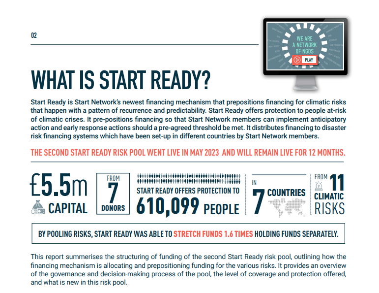 StartNetwork's tweet photo. Climate change is driving up #humanitarian needs and we are thankful to our donors for increasing their support to #StartReady to protect people ahead of climate risks.
Take a look at the additional protection we are offering through Start Ready Risk Pool
https://t.co/AWWoaSb5Jt https://t.co/7mfc83CW3Z