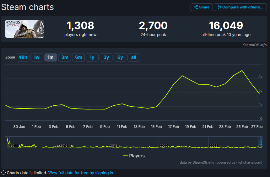 JV - Jeux vidéo tweet media