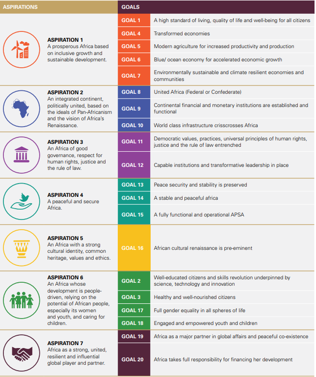 ANU African Studies Network (@anuafricstud) on Twitter photo The <a href="/_AfricanUnion/">African Union</a> launched its Second Ten-Year Implementation Plan (STYIP) for Agenda 2063 on 17/02/2024. We commend the AU for all its aspirations for the continent. Read <a href="/EstelleStam/">Estelle Wiya</a>'s thoughts on the plan here👉 shorturl.at/dhkrv
#ANU
#AfricanStudies
#Agenda2063 The <a href="/_AfricanUnion/">African Union</a> launched its Second Ten-Year Implementation Plan (STYIP) for Agenda 2063 on 17/02/2024. We commend the AU for all its aspirations for the continent. Read <a href="/EstelleStam/">Estelle Wiya</a>'s thoughts on the plan here👉 shorturl.at/dhkrv
#ANU
#AfricanStudies
#Agenda2063