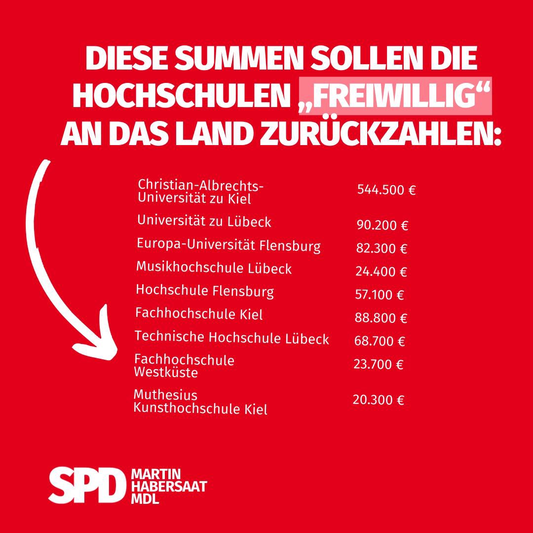 Seit d. KOA aus SPD, Grünen u. SSW hat sich S-H verpflichtet, die Grundfinanzierung der unterfinanzierten Hochschulen jährl. um 5 Mio. Euro zu erhöhen. Das wollen CDU u. Grüne nicht mehr, sich aber nicht so gerne Vertragsbruch vorwerfen lassen. Lösung: „Freiwillige“ Rückzahlung.