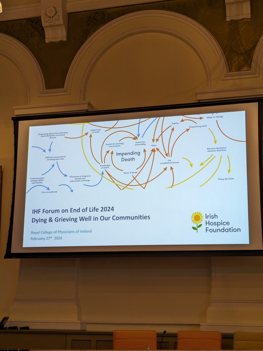 Looking forward #IHFForum2024 with @IrishHospice Great line up of speakers & panel discussions