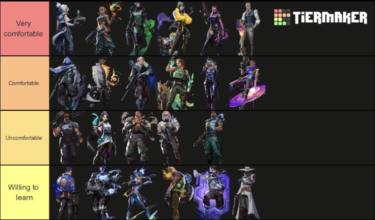 LFT 
- open to mixed-gender teams as well
- duelist/initiator 
- 18
- weekday evenings/weekends 
- cz/eng
- motivated, hard working and willing to learn
- GC eligible 
- peak immo2 195rr

RTs appreciated <3