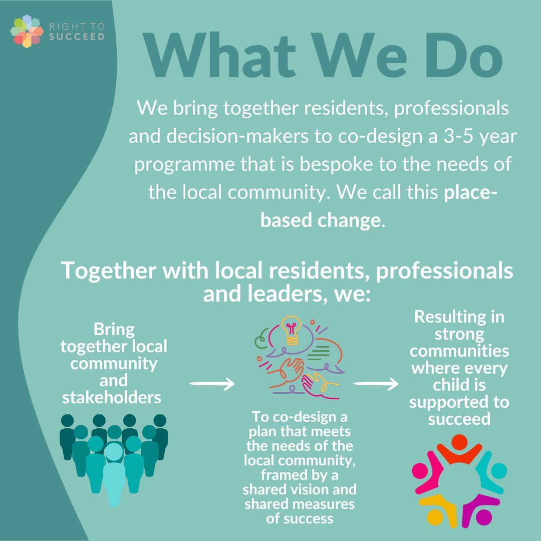 Curious about our work? Discover what we do below! Want to learn more? Head to our website: buff.ly/3xXMnW7 #Charity #LocalCommunity #PlaceBasedChange