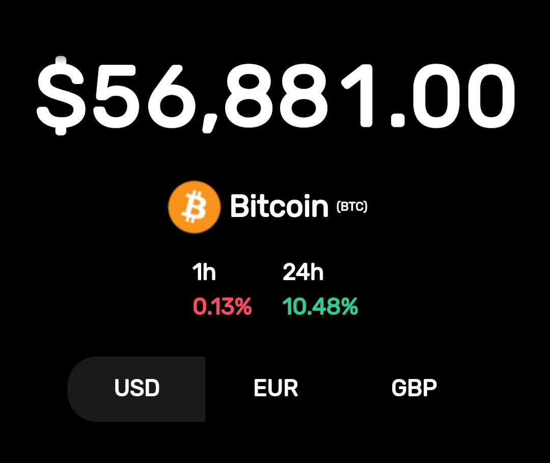BIG BREAKING 🚨 #BITCOIN PUMPED 10% IN LAST 24HRS . HITS $57,000