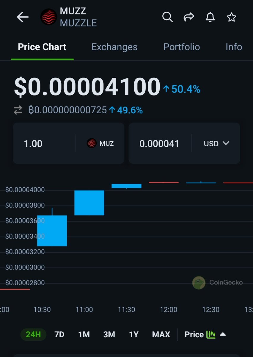 HoeruTai's tweet image. ⚙️Our silent effort bears fruit.
💪A small great step.
⚡️MUZZ has been listed on @coingecko !!
..
#MUZZ #MUZZPACK  #COINGECKO
😉 Ogle.