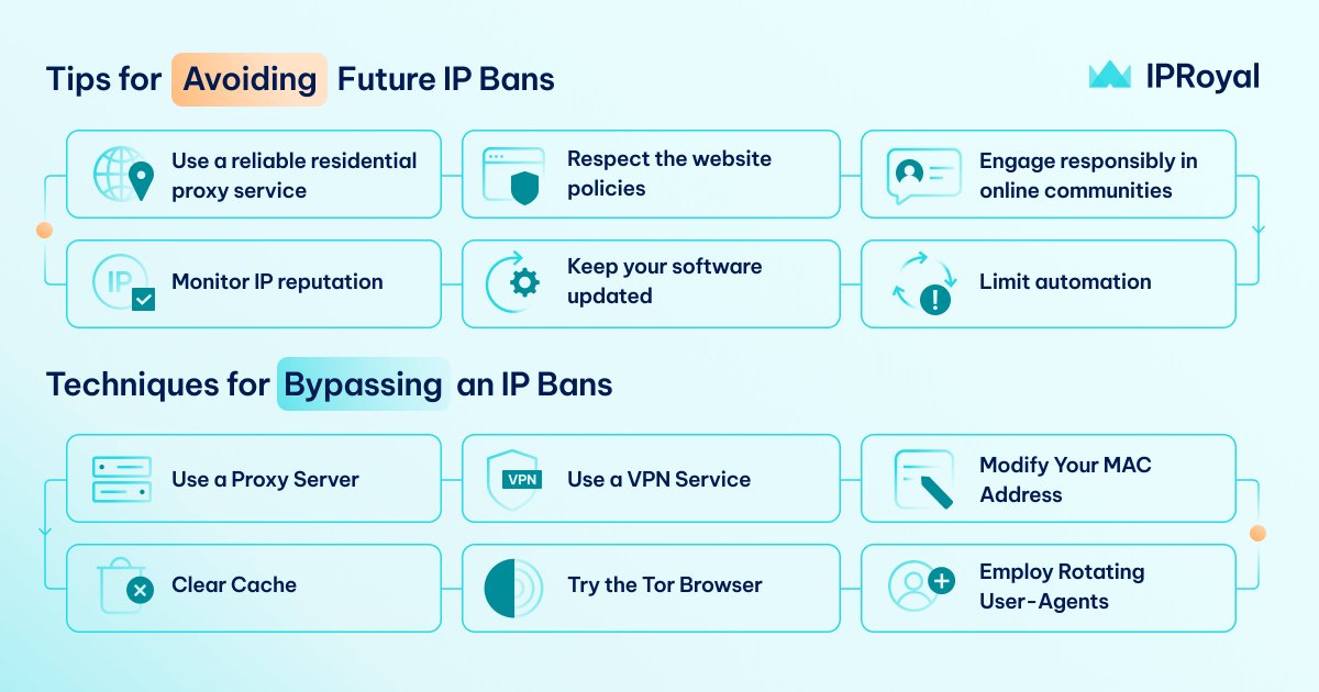 An IP ban is a common type of protection websites and apps use for different reasons. Find out tips and techniques for avoiding and bypassing future IP bans ⤵️ You can also read more about it in our blog post: iproyal.com/blog/how-to-by…