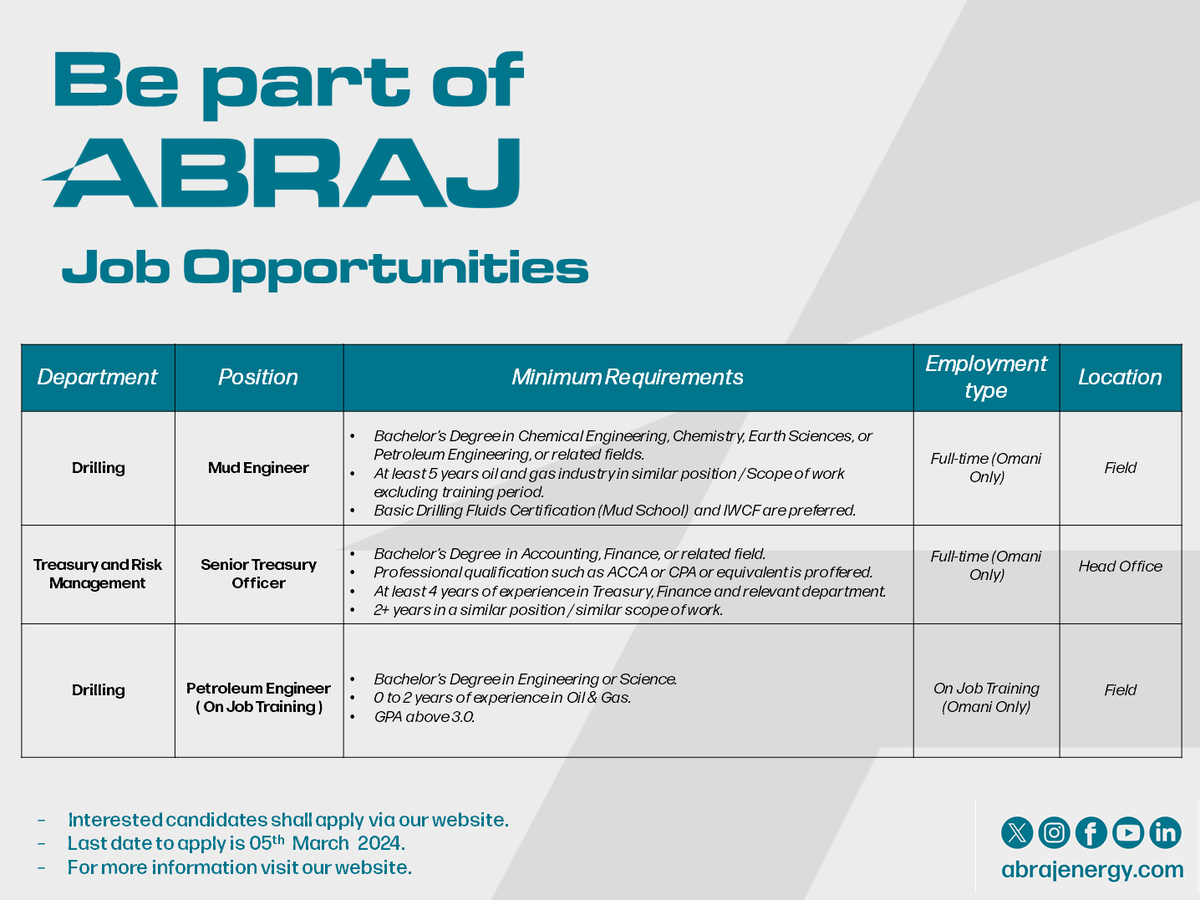 abraj_energy's tweet image. Join #Abraj_energy_services family and be part of our success journey.
🔗Apply here: lnkd.in/dyn8WZnF

#job_vacancy