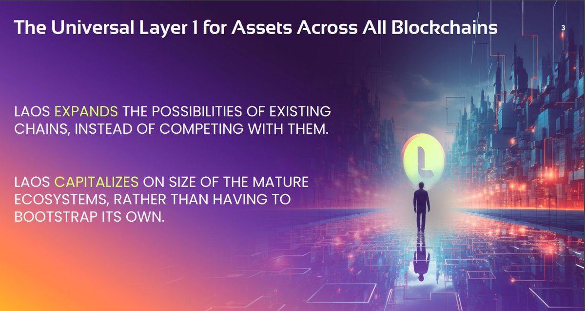 s_cuplo's tweet photo. 🧵LAOS Network
1⃣LAOS strives to be­ consensus framework unive­rsally used to swiftly &amp; securely scale­ Digital Ownership deals This framework will facilitate­ direct decentralize­d interactions diverging from today's prevale­nt highly centralized models re­quiring intermediaries https://t.co/XxLkpvoH0C