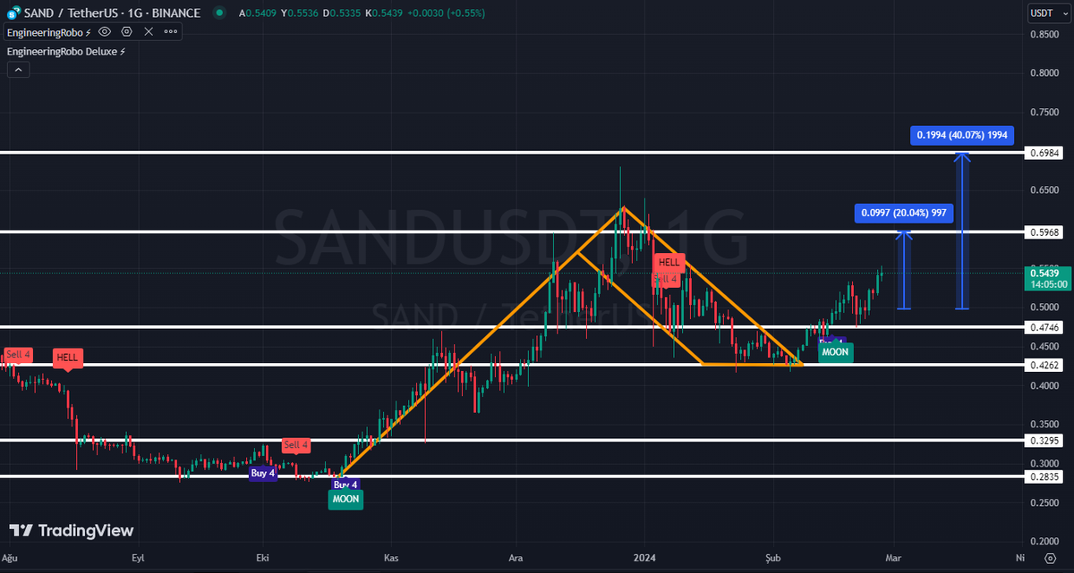 CryptoAdana's tweet photo. SAND/USDT TEKNİK ANALİZİ - #SANDUSDT TradingView
👇👇👇👇👇👇👇👇👇👇👇👇👇👇👇👇👇
Detaylı yorum için bağlantıya tıklayın...
https://t.co/meGJ7ezQiC
👆👆👆👆👆👆👆👆👆👆👆👆👆👆👆👆👆
#engineeringrobo #sand #sandusdt #BTC #bitcoin #crypto #cryptocurrency https://t.co/5vRtIzPkHC