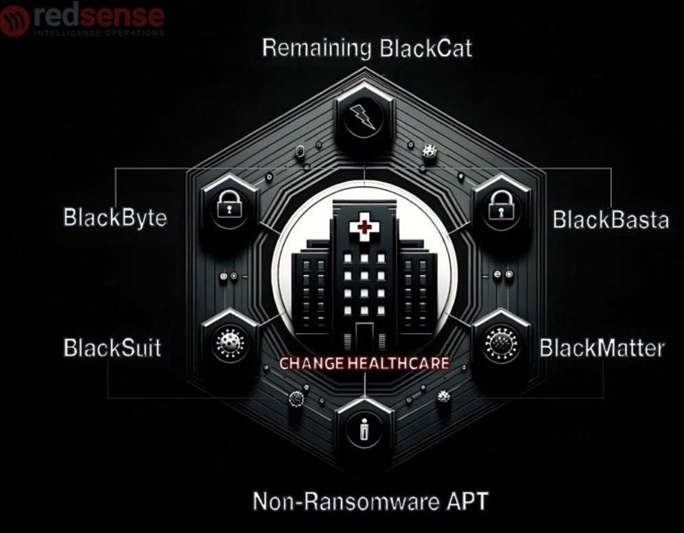 RedSense tweet media