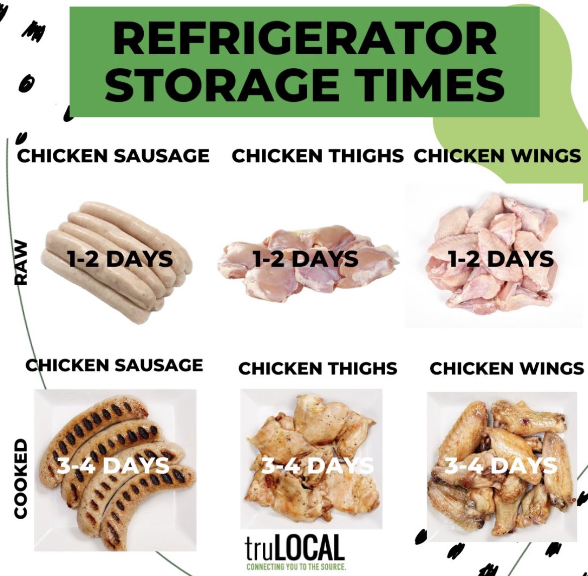 We don’t “cluck” around when it comes to chicken, and neither should you! 🐔 🍗 So to make it easy, here’s a quick fridge guide to make sure you’re eating only the best! 🙌🏼 😊 #truLOCAL #ConnectingYouToTheSource