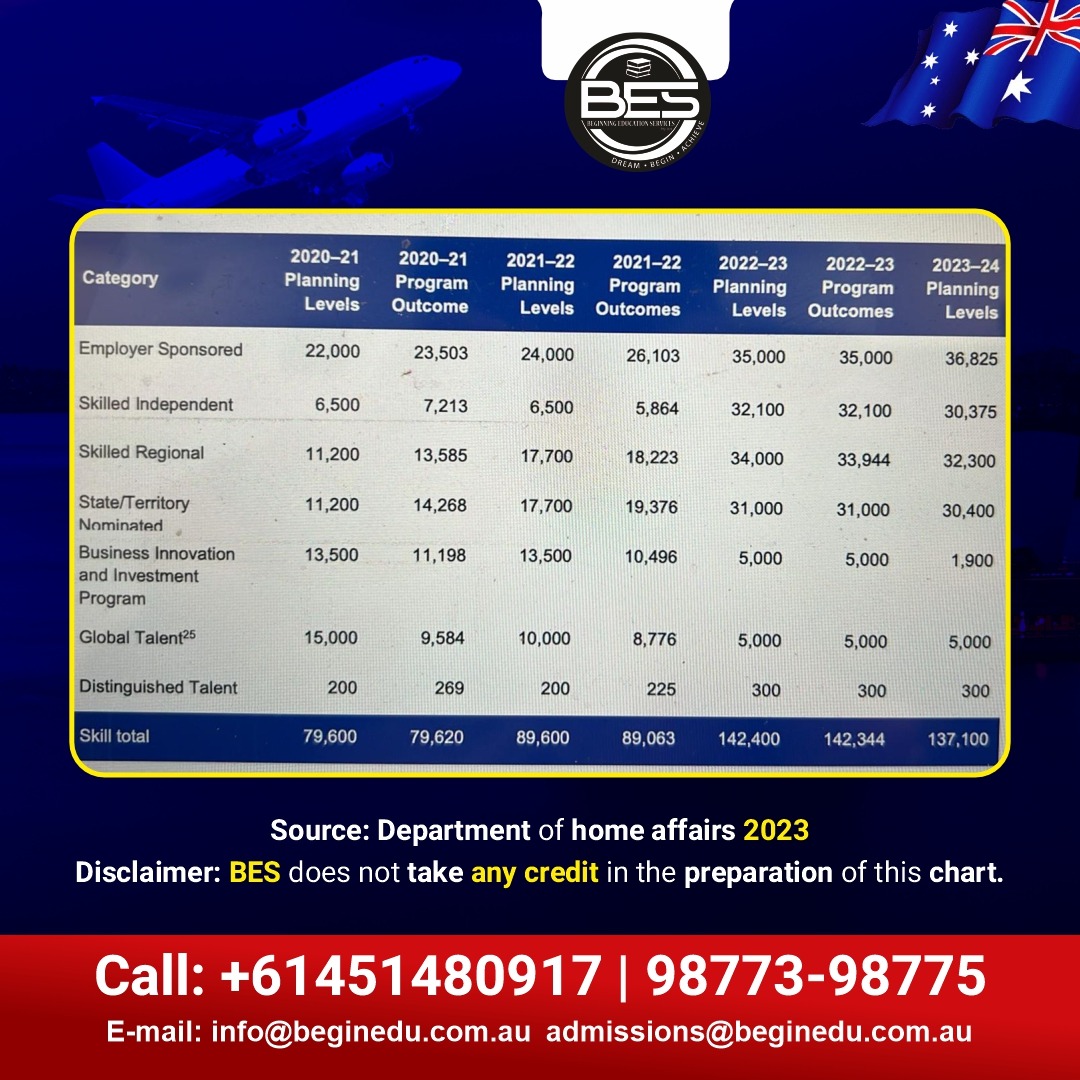 BeginEdu's tweet image. Let&apos;s take a closer look at migration planning levels vs the outcome at a glance.

#migrationplanning #success #professional #goals  #migrationexperts #keytosuccess