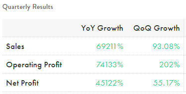 SARGAMSARG85841's tweet image. 🙄🙄🙄
#bluecloudsoftech
dekhe hai kabhi ase results