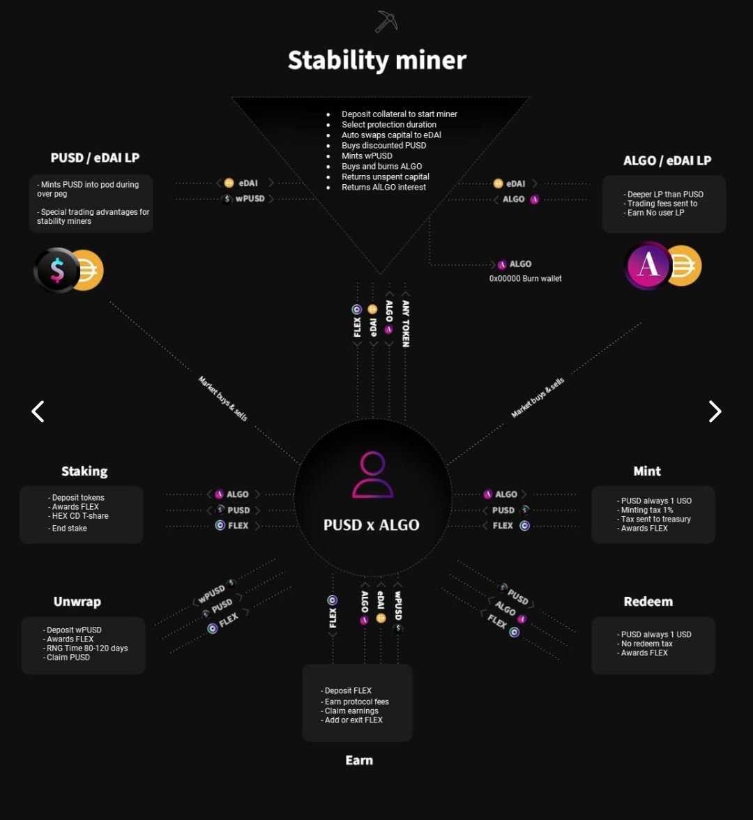 KvltDeFi's tweet image. Getting a true #algorithmicstablecoin will be some of the most innovative tech in all of #crypto

The team at @PulsechainUSD believe they have done it.

So far the $1M sacrifice cap is 42% filled. 
Reason for a sacrifice is to ensure thick liquidity from the outset.…