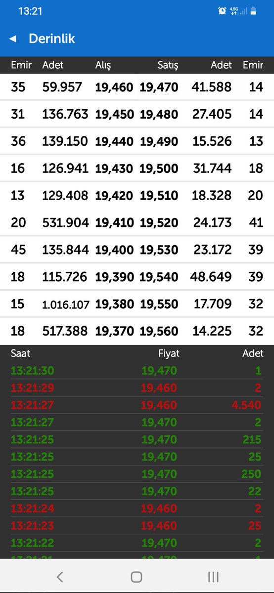 #hektas
Şu 1 milyon wag tarafta olsaydı olmazmiydi 
Yine si..cek  gibi hareket yapıyor 
#fener
#alfas 
#bist100 
#viob 
#viob30
#BİST50 
#bist
#bankalar 
#petkm
#sasa 
#hektaş
#EREĞLİ 
#gesan
#BIMAS
#brsan