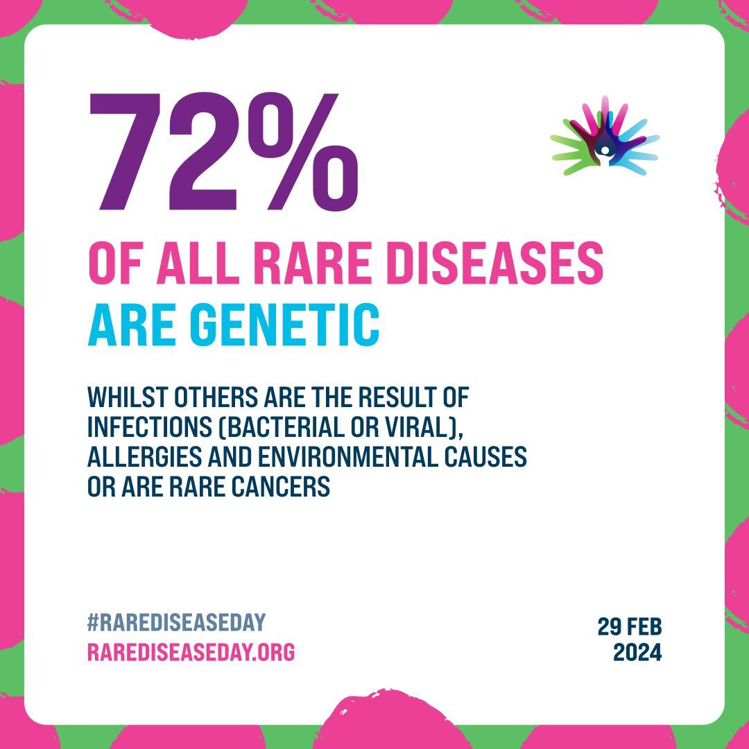 ‼️ #RareDiseaseDay is approaching! 🙌 Join us in⬆️awareness of the 6000➕ #RareDiseases that have been identified so far, 72% of which are genetic. 🦋 Although #lupus is not a genetic disease, genes, along with epigenetics & some other factors, play a role in its manifestation