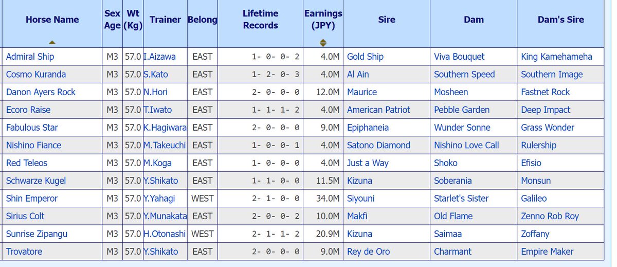 LongBallToNoOne's tweet photo. @SportsCh4tter Hot race, usually is, Deep Impact won it in 2005 and classic winners just keep streaming out of it.

Interesting that again two Aussie G1 🇦🇺 winning mares have progeny entered #SouternSpeed #Mosheen 

SOTTSASS's full bro in there too. 

etc https://t.co/faRJ8NDbgM