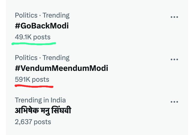 GetBiju's tweet photo. @Anti_CAA_23 Dont show half story. 
Look at the number of posts on the other trend.... 10 times more. 😉 https://t.co/CCYJ5s2bu7