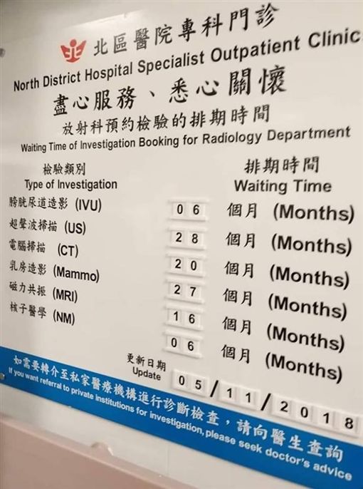 JamesHsiehtw's tweet photo. 迅速讓一堆中配無痛四年拿到身分證，一堆中國人可依親來台，這就像掛粽子，只要一個中國人拿到身分證，以後就來一串中國人

我家幾個月前附近就開了家酸辣粉，老闆是４０多歲的中國大叔，我問他怎來的，他避而不談，只笑著說：依親

香港就是一個血淚的例子，2019年香港人憤怒上街抗議，太多中國人依親來香港看病，濫用醫療資源，香港醫療資源終於崩潰

當時醫院告示牌上清楚可見要照「超音波請等28個月」、「電腦斷層20個月」、「核子共振6個月」

但我猜那些投國民黨民眾黨的人，應該沒想清楚這些未來會在台灣發生的事情，更不清楚國民黨這種加速開放會得到甚麼結果

一如許多年前，香港政府決定開每日定額中國人移民香港，香港人沒有聲音也不反對，多年後洗出了香港人無法負荷，乞丐趕廟公的大量移港中國人

當香港人苦苦高吼：台灣不要變下一個香港

很遺憾這些投白藍的人，完全不知道香港發生了甚麼事，國民黨正在幹些甚麼事

這些都還是小問題，最大問題中國是一個想要侵略台灣，長久對台灣進行認知戰與派遣深懷特殊任務間諜來台的敵國，加速給敵國人台灣身分證，就是種自殺行為

昨日香港，明日台灣