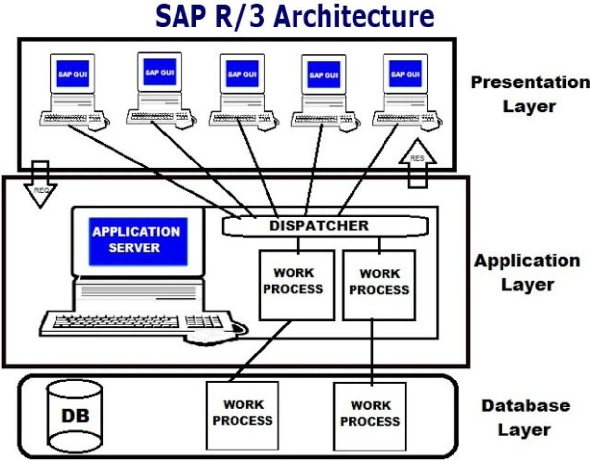 abap2UI5's tweet image. I develop @abap2UI5 to be as compatible as possible with older releases. Thanks to your feedback and the great #abaplint downporting, it is now successfully tested on 7.31! 🥳

Got an older machine? 💾📟

Give it a try! Looking forward to your issues! 👷🛠️

#OpenSource #SAPUI5