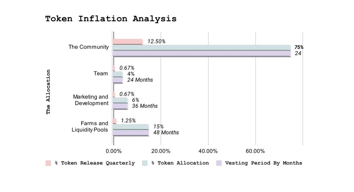$TMY token inflation mechanism breeds long term growth 🚀🚀

#PEPE #AVAX #Bitcoin