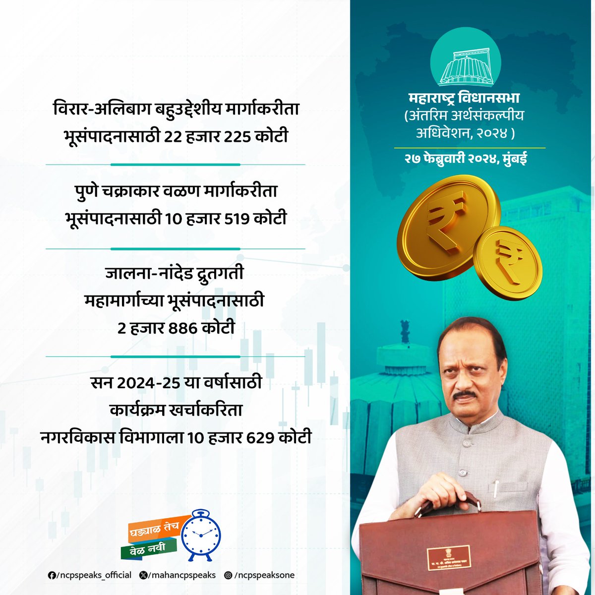 Sudarshanj_'s tweet photo. राज्याच्या शाश्वत, पर्यावरणपूरक, सर्वसमावेशक विकासाला गती देणारा अर्थसंकल्प उपमुख्यमंत्री तथा वित्तमंत्री ना. अजितदादा पवार यांच्याकडून सादर करण्यात आला. 
@AjitPawarSpeaks
#ThankYouAjitDada #AjitPawarforDevelopment #AjitPawarforMaharashtra 
#अर्थसंकल्पीयअधिवेशन२०२४ #BudgetSession https://t.co/uIKgfhK0xU