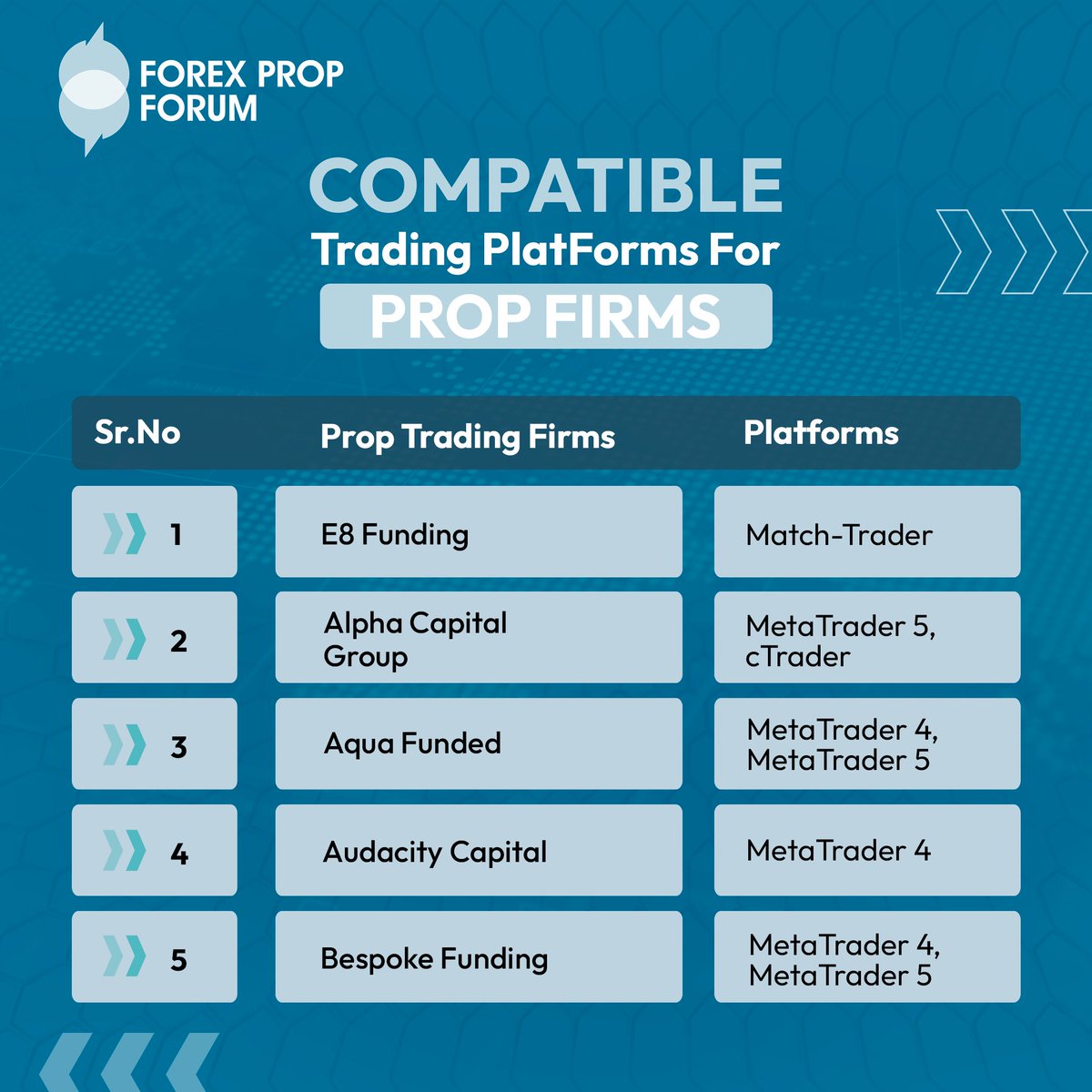 👀 Looking for a reliable and user-friendly trading platform? Check out our updated list of the best trading platforms for prop firms! ⤵️
#TradingPlatforms #PropTrading #ForexTrading #PropFirms