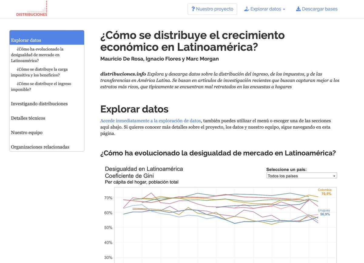 ¡Estamos muy emocionados de anunciar el lanzamiento de distribuciones.info! 🌐 Un recurso dedicado a compartir los datos y hallazgos de nuestra investigación sobre la distribución del crecimiento económico en Latinoamérica en español.