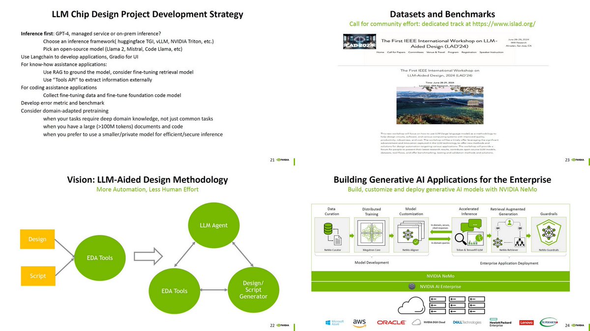 Chip Design Project Management ChipNeMo – LLM for Chip Design