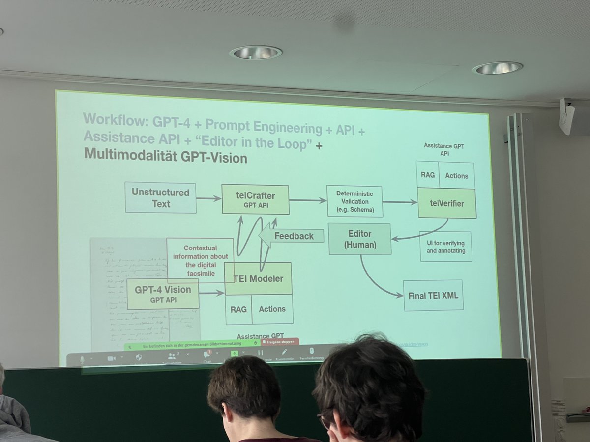 The entire pipeline of #TEI annotation with #GPT: - initial markup with a custom GPT-based model - a loop of validation against the TEI-schema - a TEI verification LLM - a human editor in the loop - a fully encoded TEI/XML demonstrated by @LurchPollin at @DHdKonferenz #DHd2024