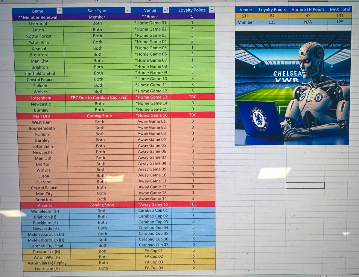 Chelsea VWR_ tweet media