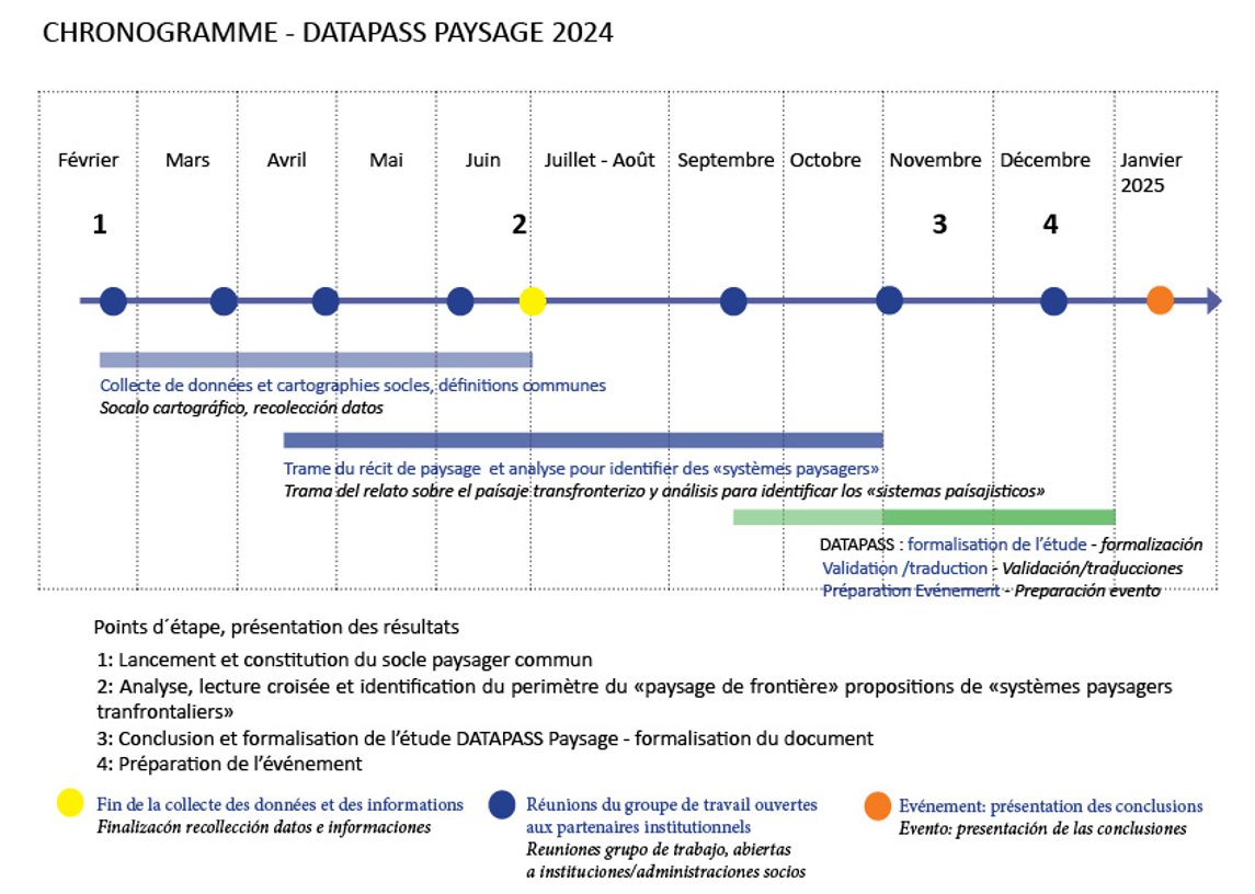 IGEAR_Aragon's tweet image. Ya tenemos el #cronograma establecido para el proyecto transfronterizo &quot;Data Pass Paisaje 2024&quot; en el que colaboramos de nuevo con los socios de Francia, Navarra y País Vasco.
@gob_na @GobAragon @Gob_eus @audap_org @departement64
