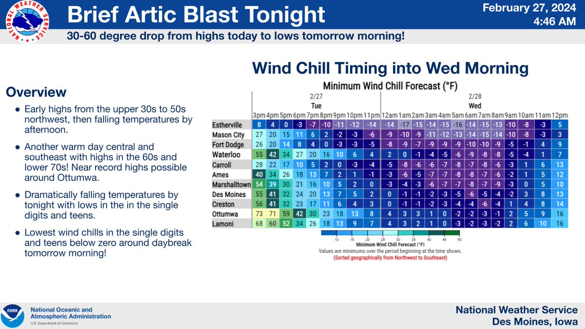 NWS Des Moines tweet media