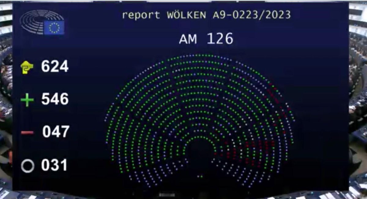 🌟We welcome the adoption of the Anti-SLAPP Directive in the @Europarl_EN in a historic plenary vote. Our focus shifts to ensuring states implement robust protections for #SLAPP victims. Steering Committee @fluturakusari thanked @EP_President on behalf of CASE #DaphnesLaw