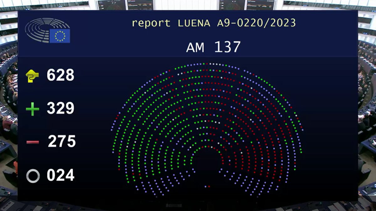 WE DID IT!

We just approved the #NatureRestorationLaw - despite the attempts from <a href="/EPPGroup/">EPP Group</a> and far-right to block it.

This is a massive victory in our battle to save biodiversity &amp; climate.

💚 Nature always finds a way. #RestoreNature