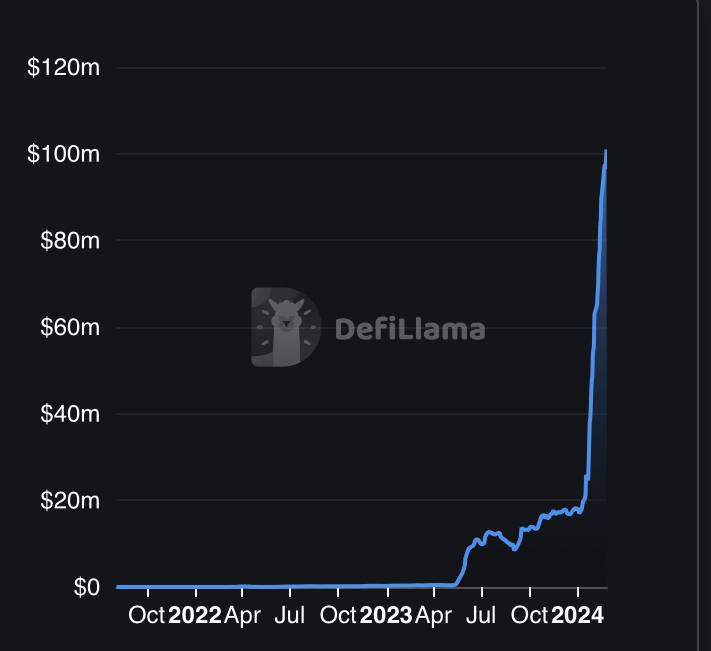 CryptoMichNL's tweet photo. Oracles are slowly, but surely waking up. I think that $LINK is going to do well.

In advance, I suspect that $API3 is going to follow suit.

Currently down 20% from its recent peak, so a slow accumulation is probably a wise decision.

Broke $100M TVS as well! https://t.co/HS1XXZ43wO