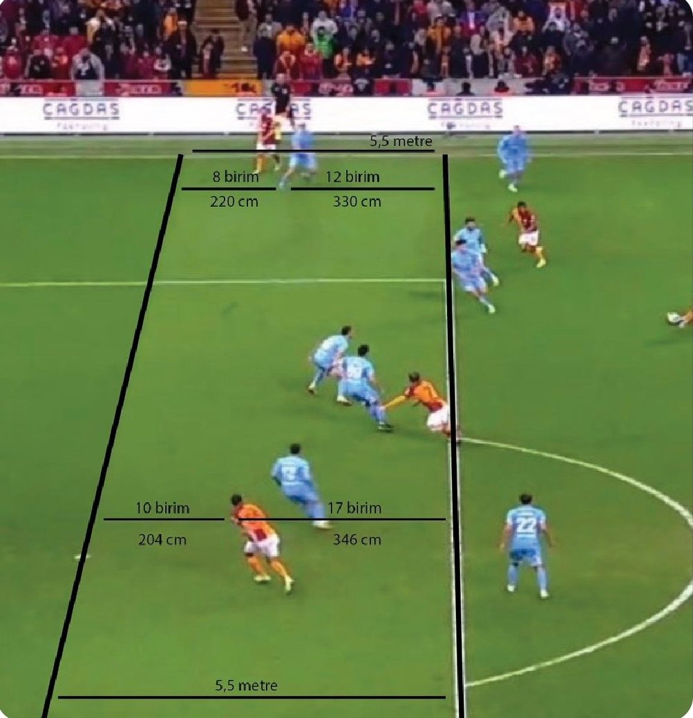 Hadi fetosaraylilar bunada yalan deyin. Var mıdır avar mıdır davar mıdır. Onun bile ölçemediğini bak isteyen nasıl ölçüyor. Milim milim santim santim. Ama sizde utanma yok ki. kime ne anlatiyorsun.
