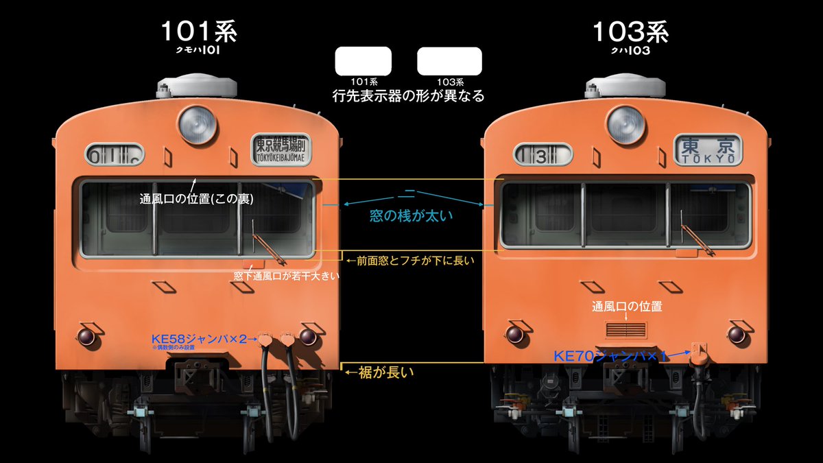 103系の方向幕窓の位置が冷房改造車位置かな？原型非冷房はもう少し外側。