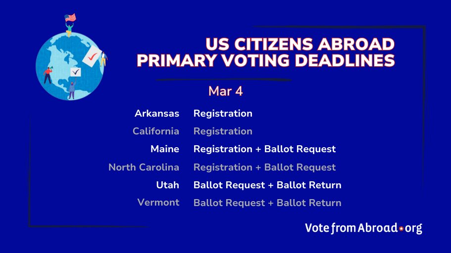 🤔American living abroad? Do you vote in one of these great states? You can vote in your state primary election! Go to ow.ly/5VW150QGKW2 to check your state deadlines & request your #OverseasBallot today. 📆 #VoteFromAbroad #YourVoteMatters  #BeAVoter #PrimaryElection