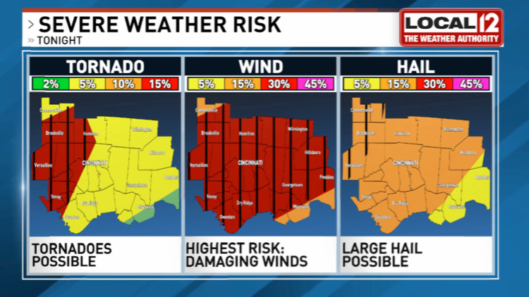 Serious severe weather threat appears to be increasing for tonight. The tornado threat is greatest west of I-75. The wind threat is significant. The hail threat a little lower. Be aware and be prepared for all forms of severe weather from roughly 10pm tonight through 6am Wed AM.