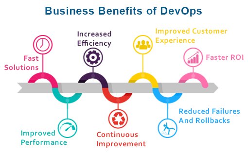 wissen_tech's tweet photo. What are some benefits of #DevOps?

#DevSecOps #SoftwareDevelopment #security #CICD #continuousdelivery #continuousdevelopment #bigdata #automation #innovation #future 

CC: @ingliguori @Ronald_vanLoon @evankirstel @HeinzVHoenen @lindagrass0 @antgrasso https://t.co/UPQzDcr5El