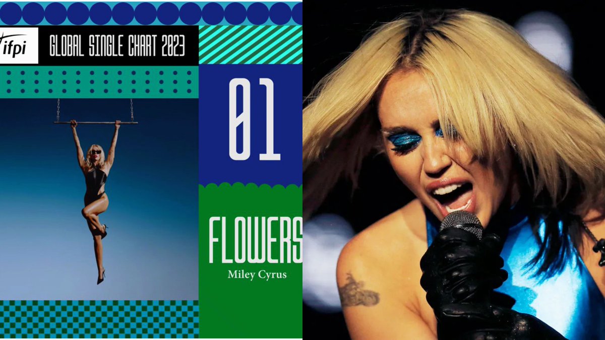 #MileyCyrus' ‘Flowers’ Wins #IFPI Global Single Award For 2023. It’s official: Miley Cyrus’ #Flowers” towered over all others in 2023 as the year's biggest-selling single on the planet & locked up No. 1 spots in 29 markets worldwide! bit.ly/3IemusB #musicnews #musicbiz