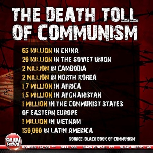 @angeluspage @communistsus The official propaganda number of the USSR is 48.