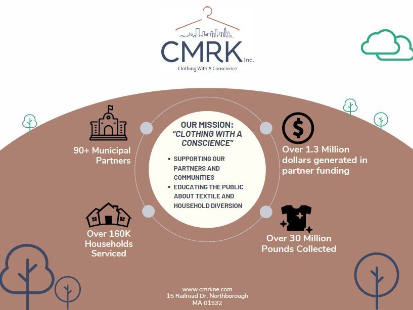 MassRecycle tweet media