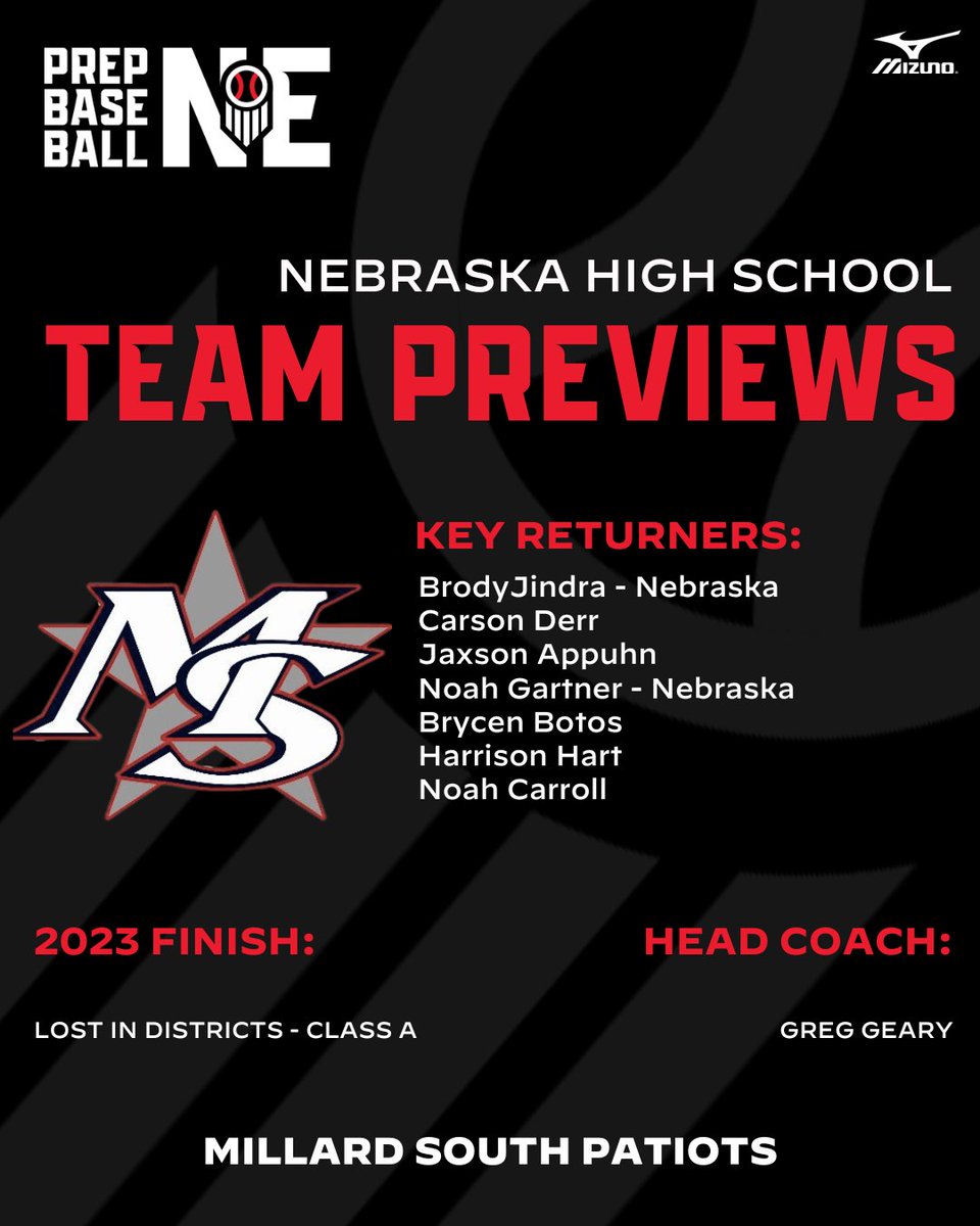 Prep Baseball Nebraska (@prepbaseballne) on Twitter photo ๐ #๐๐๐๐๐๐ซ๐๐ฏ๐ข๐๐ฐ๐๐
โ ๐ ๐๐ข๐ฅ๐ฅ๐๐ซ๐ ๐๐จ๐ฎ๐ญ๐ก
"This year's team will be young, but there is some good baseball talent with this group."
๐: loom.ly/B_R1KVg | <a href="/MSHS_Baseball/">MS Patriots Baseball</a> ๐ #๐๐๐๐๐๐ซ๐๐ฏ๐ข๐๐ฐ๐๐
โ ๐ ๐๐ข๐ฅ๐ฅ๐๐ซ๐ ๐๐จ๐ฎ๐ญ๐ก
"This year's team will be young, but there is some good baseball talent with this group."
๐: loom.ly/B_R1KVg | <a href="/MSHS_Baseball/">MS Patriots Baseball</a>