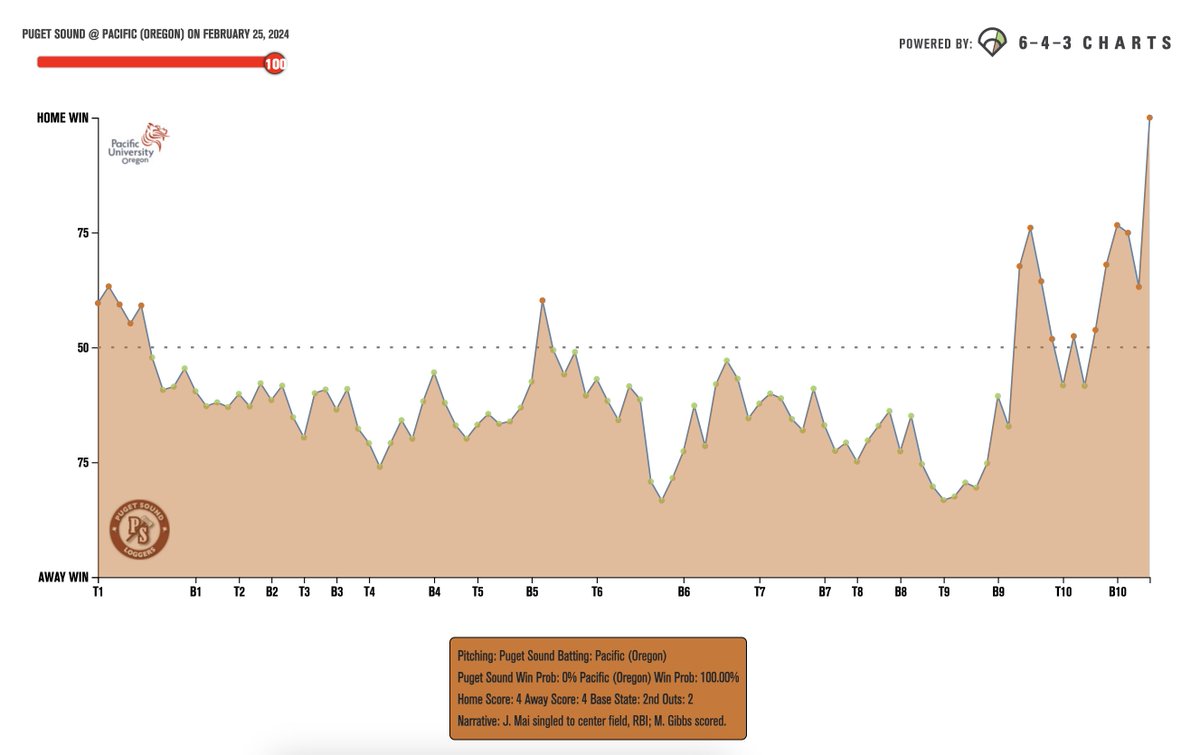 643charts tweet picture